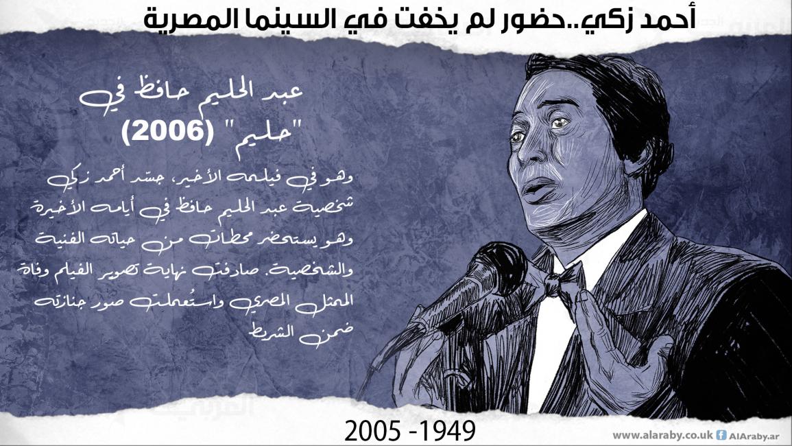 أحمد زكي..حضور لم يخفت في السينما المصرية (1949- 2005)