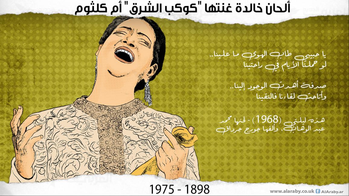 ألحان خالدة غنتها "كوكب الشرق" أم كلثوم (1898 - 1975)