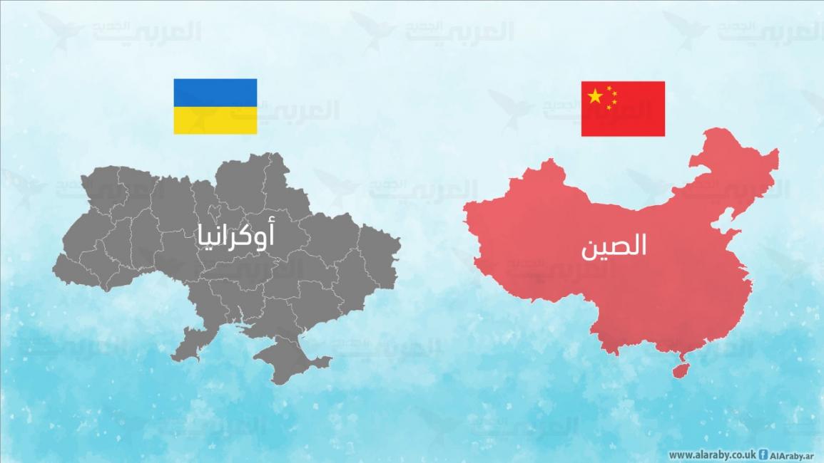 الصين وأوكرانيا