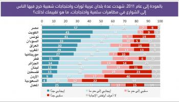 المؤشر العربي