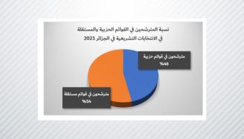 (الشكل ٢. المصدر: المرجع نفسه) ​​ ​ ​ ​  ​