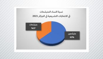 (الشكل ٣. المصدر: المرجع نفسه)