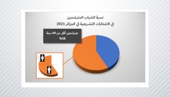 (الشكل ٤. المصدر: المرجع نفسه) ​  ​