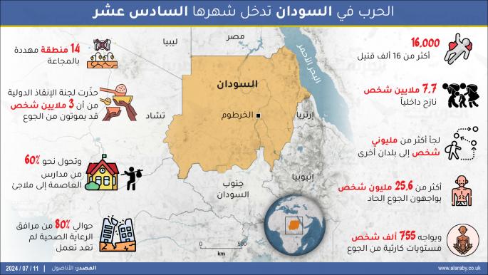 الحرب في السودان تدخل شهرها السادس عشر