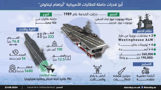 حاملة الطائرات الأميركية "لينكولن" تصل إلى المنطقة.. ما قدراتها؟