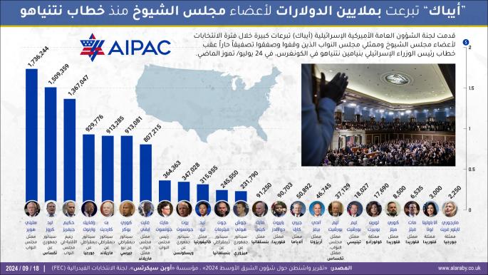 "أيباك" تبرّعت بملايين الدولارات لأعضاء مجلس الشيوخ منذ خطاب نتنياهو