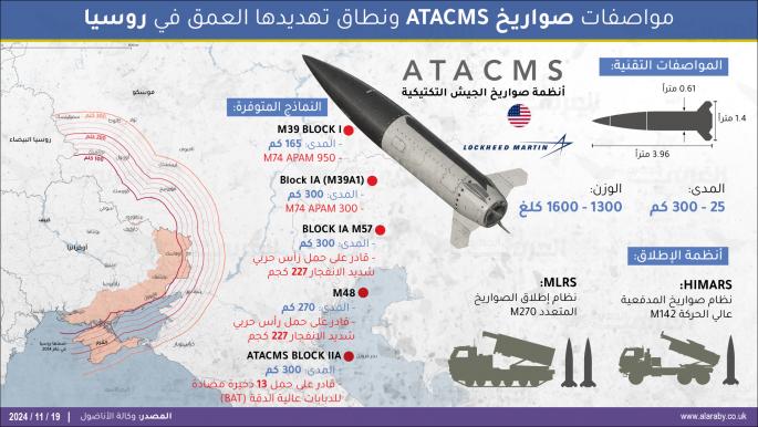 مواصفات صواريخ ATACMS ونطاق تهديدها العمق في روسيا